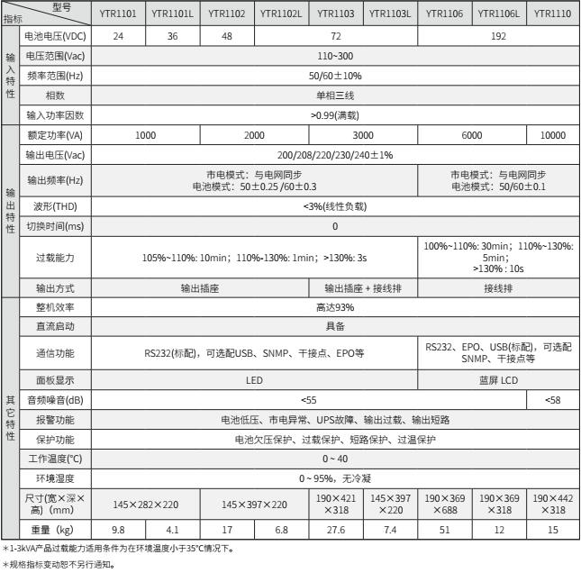 678体育UPS YTR11系列（1-10KVA）立式(图2)