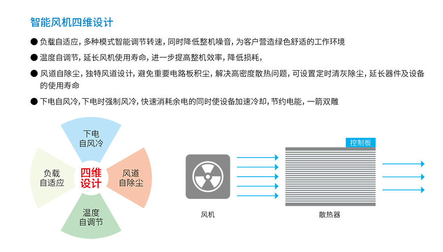 678体育UPS YTR33系列（20--200KVA）立式(图4)